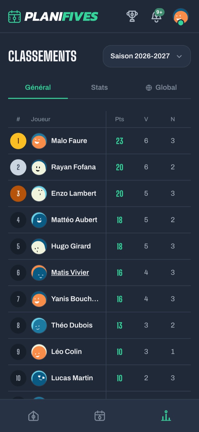 Classement de la saison vu par un joueur de la ligue